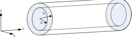 Figure 1. Coaxial waveguide structure. 