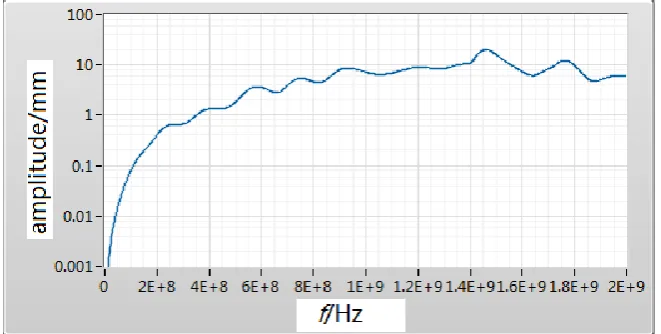 Figure 3. Equivalent altitude curve. 