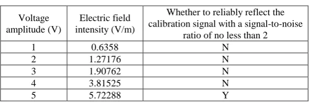 Table 1. Sensitivity test record sheet. 