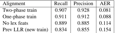 Table 3: Stage 2 Model Results.