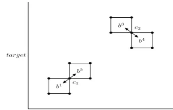 Figure 1: The bold dots are corners.The ar-rows from the corners are their links. Corner c 1 isshared by block b1  and b2  , which in turn are linkedby the STRAIGHT links, bottomleft and toprightof c 1 