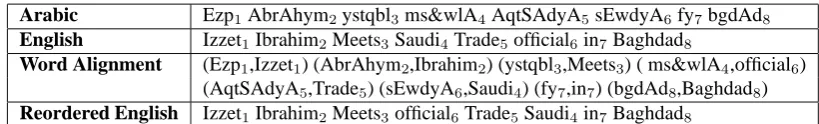 Table 1: Alignment-based word reordering. The indices are not part of the sentence pair, they are only used toillustrate word positions in the sentence