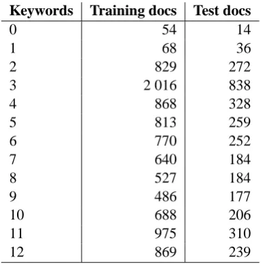 Table 2: Number of automatically extracted key-words per document in training set and test set re-spectively.
