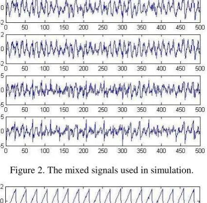 Figure 2. The mixed signals used in simulation. 