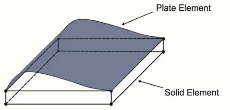 Fig. 1. The gap between the solid element (as adhesive) and plate the element (as adherent) 