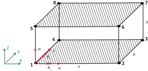 Fig. 2. the brick element (abh) with rotational degrees of freedom 