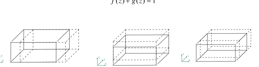 Fig. 3. Translational rigid body modes of the joint element 