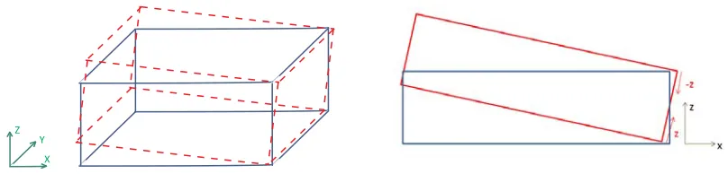 Fig. 4. Two different views of a rotational rigid body mode 