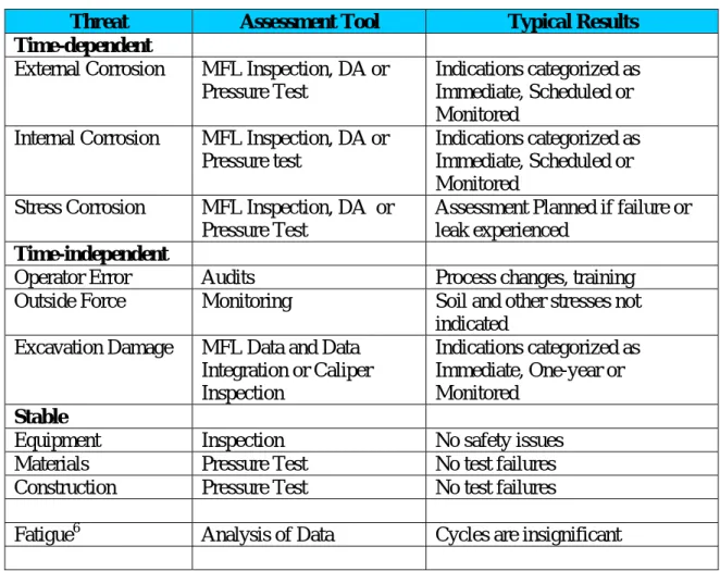 Table 1: Threat Matrix for Tool Selection 5