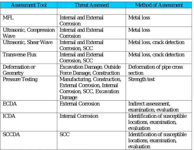 Table 2: Tools Matrix for Threats 7