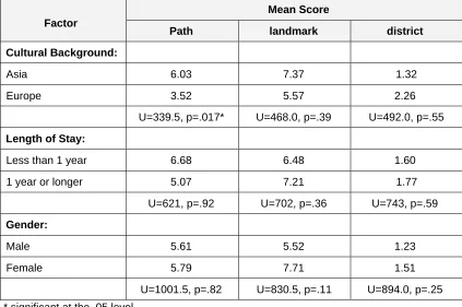 Table 3.10