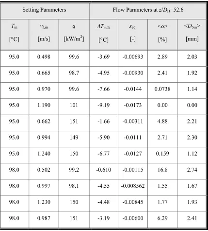 Fig.10. Comparison of semi-theoretical correlation for Sauter mean diameter with 