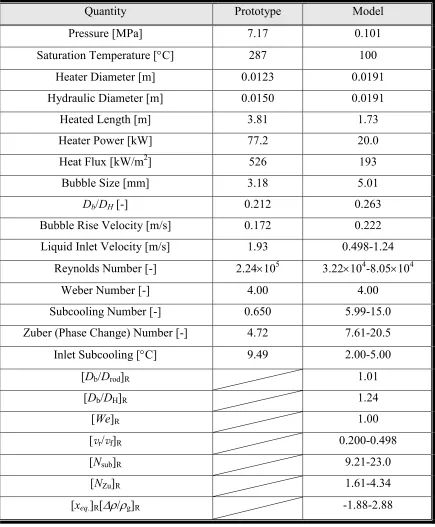 Table A.1. Prototypic BWR conditions and experimental conditions in the present 
