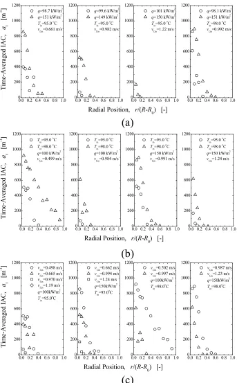  29 Fig. 3 