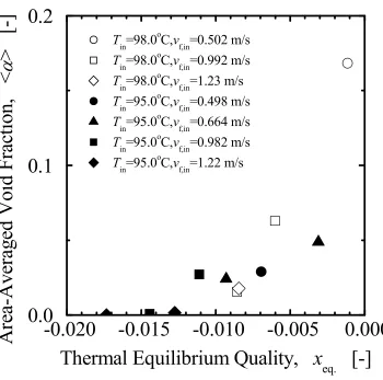  32 Fig. 6 