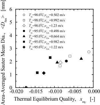  33 Fig. 7 