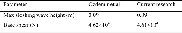 Table 5. Structural response of the tank model 