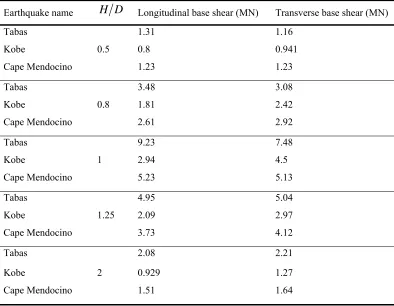Table 9. Maximum base shear obtained from time history analysis 