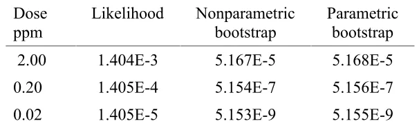 Table 5:   Bailer and Smith (1994) results