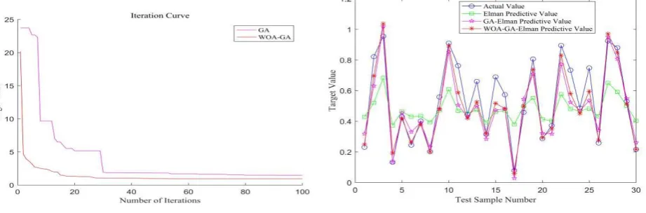Table 1. Part of the experimental data. 