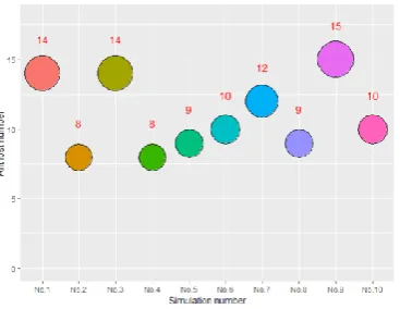 Figure 9. Simulation results based on posterior probability ant colony algorithm. 