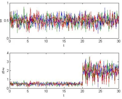 Figure 1.2: Input/output data over an interval of 30s and sampling time T=0.1s for each flow i = 1, 2, 3.