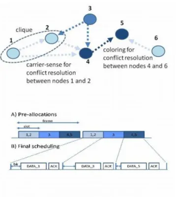 Figure 2.1: An example of medium access in a network with 5 nodes and a frame composed of 3 slots.