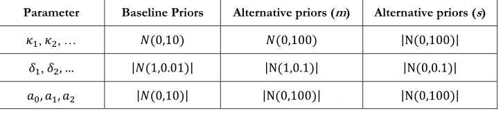 Table 1: Priors 