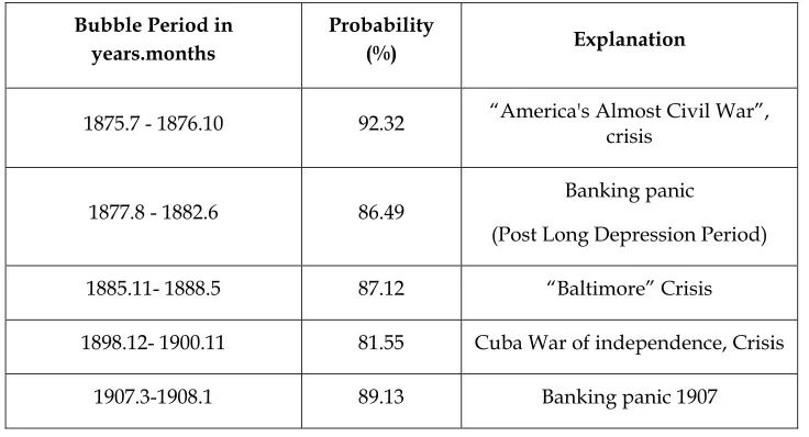 Figure 1.Time series and posterior probabilities of episodes 