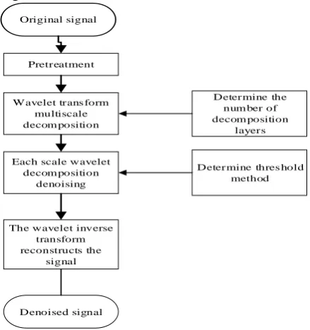 Figure 1. Experimental schematic diagram. 
