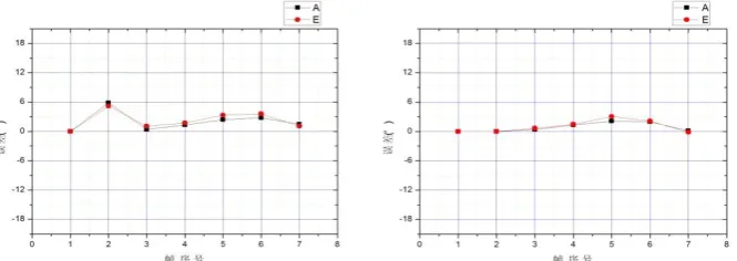 Figure 4. Target extraction (key frame image) before and after the improvement of the algorithm in the case of large jitter