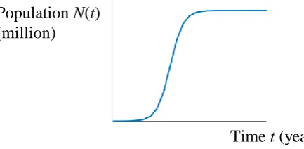 Figure 1. Schematic Diagram of Logistics Population Growth Model. 