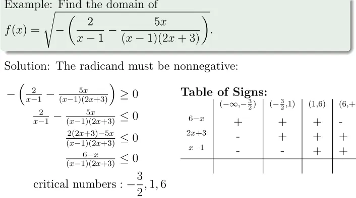 Table of Signs: 3