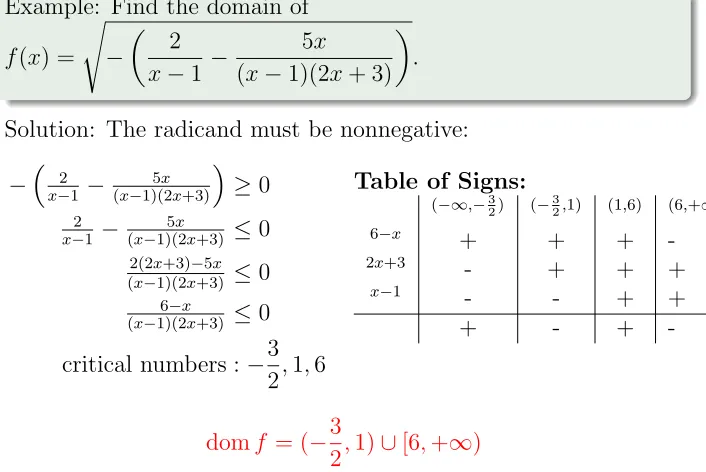 Table of Signs: 3