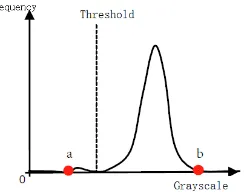 Figure 2. Range of gray scale to be traversed. 