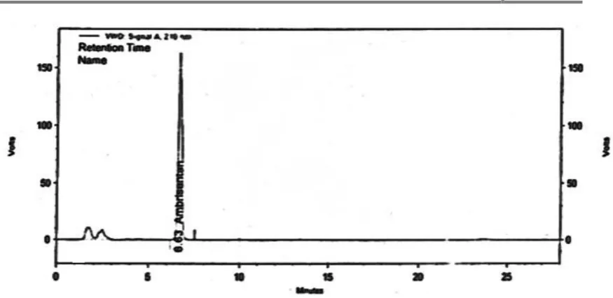 Table: 11 Results for trial 3 