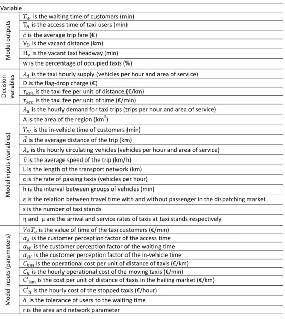 Table 1  Variables definition  Variable 