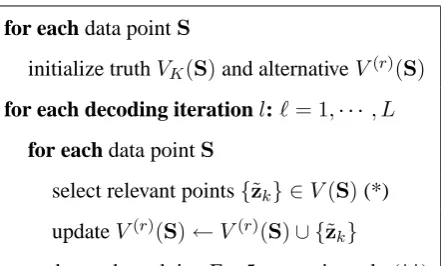 Table 1: Generic Approximate Relevant Set Method