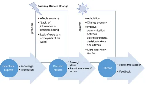 Table 4. The five strategic Aichi biodiversity goals [47]. 