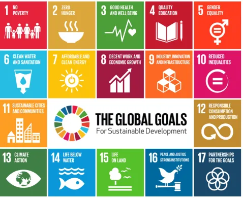 Figure 1. Sustainable development goals’ icons, at https://sustainabledevelopment.un.org/post2015/transformingourworld