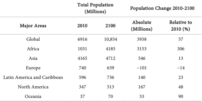 Table 3. Human ill-being and well-being categories [1]. 