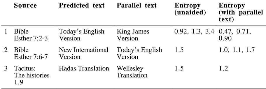 Table 1