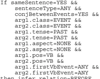 Table 4 (line GTag). The top most accurate rule The performance of this baseline is shown in (87% accuracy) was GTag Rule 6.6, which links 