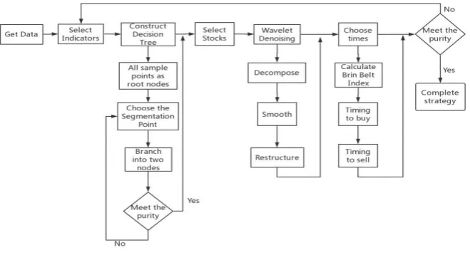 Figure 1. Technology Roadmap. 