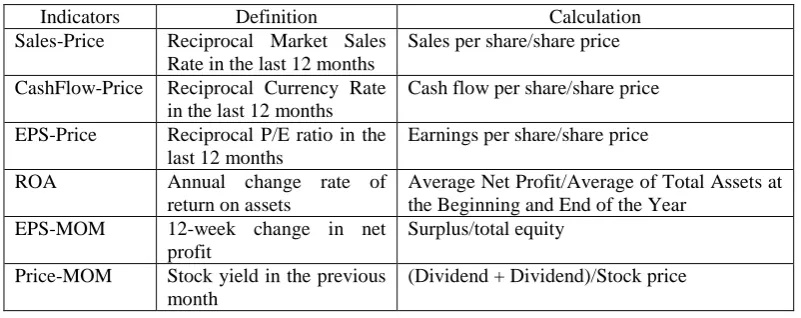Table 1. Key Indicators of Decision Tree Classification. 