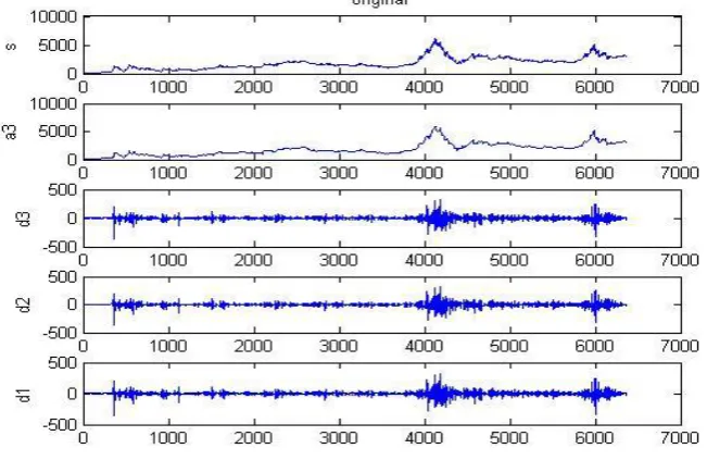 Figure 5. Reconstructed Time Series Image. 