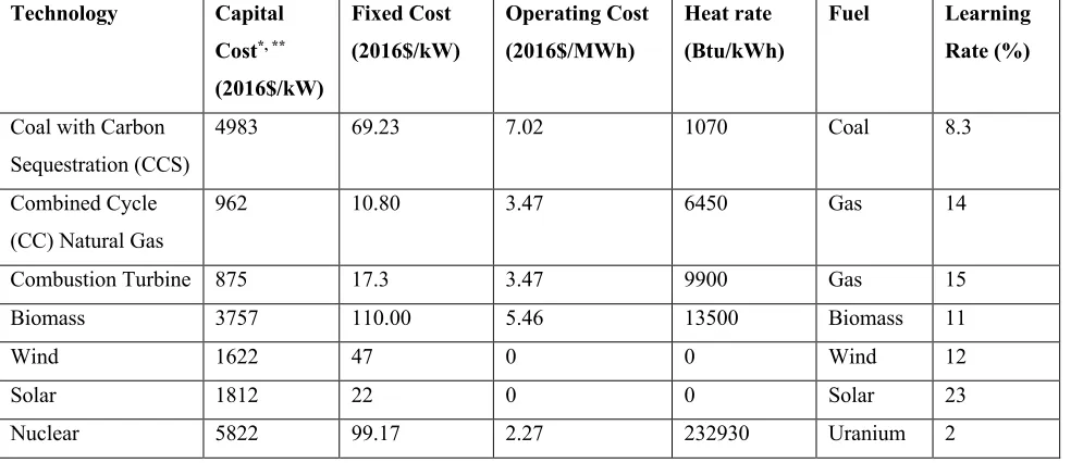 Table 3. Cost and efficiency characteristics of new generation technologies considered in the study based on EIA’s 