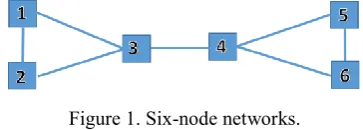 Figure 1. Six-node networks. 