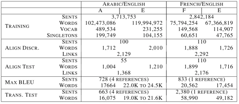 Table 1: Datasets