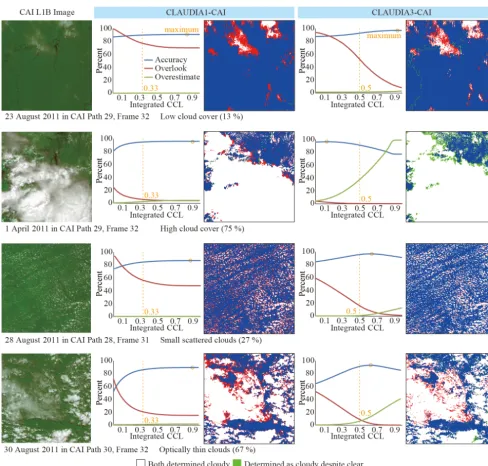 Figure 11. Comparison of the visual inspection images and the output images in the Amazon